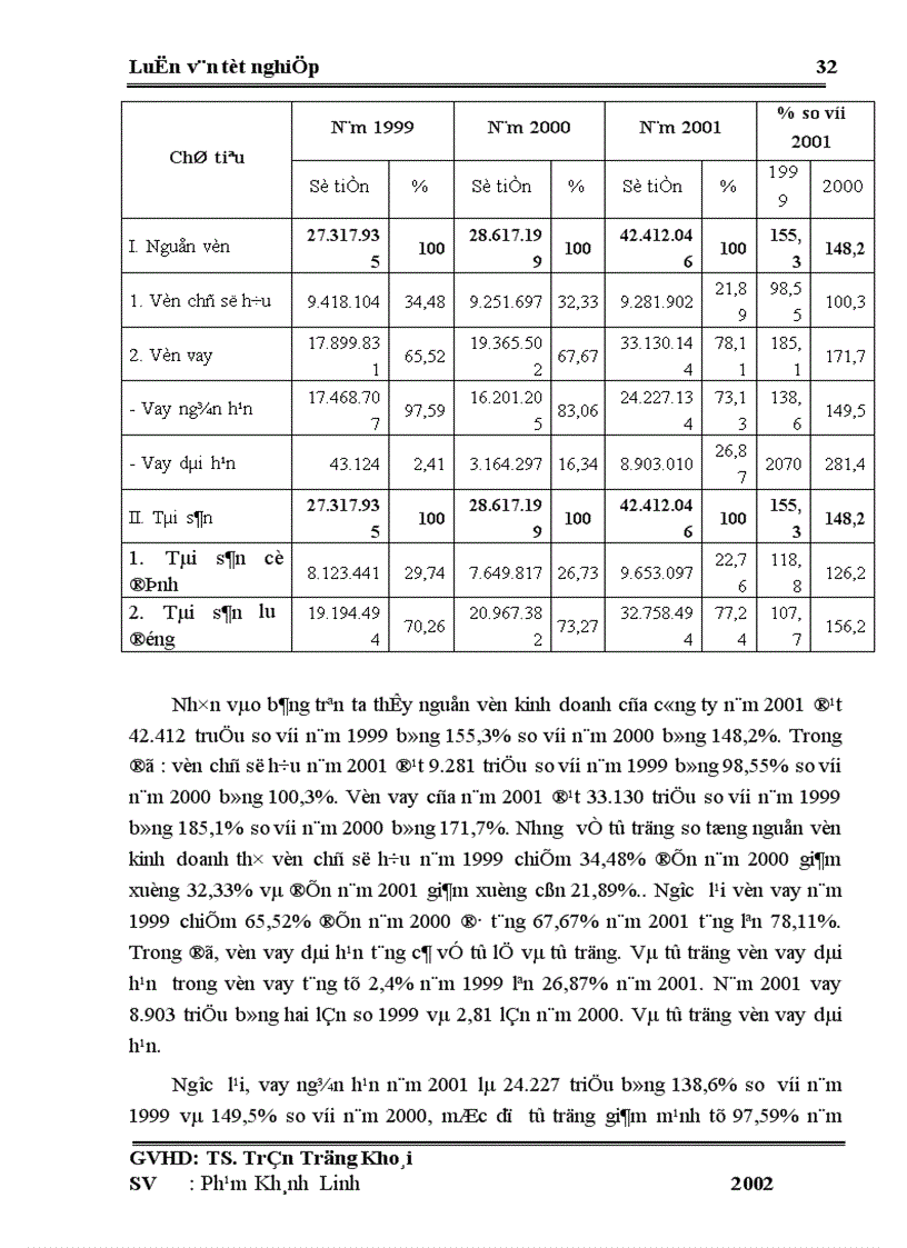 image for page Lợi nhuận và một số biện pháp chủ yếu nhằm tăng lợi nhuận ở Công ty Dược vật tư Y tế Thanh Hoá 1