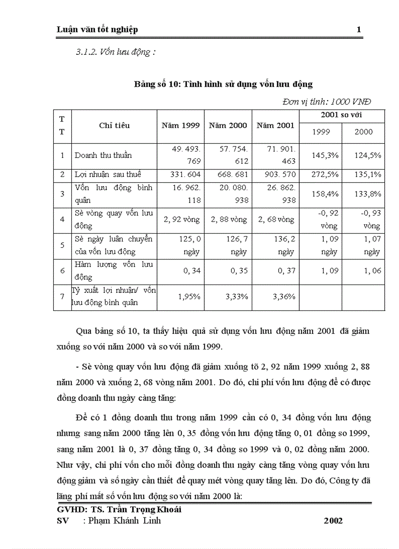 image for page Lợi nhuận và một số biện pháp chủ yếu nhằm tăng lợi nhuận ở Công ty Dược vật tư Y tế Thanh Hoá 1