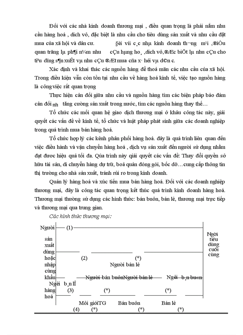 image for page Một số giải pháp chủ yếu phát triển thương mại trong sự nghiệp công nghiệp hoá hiện đại hoá đất nước
