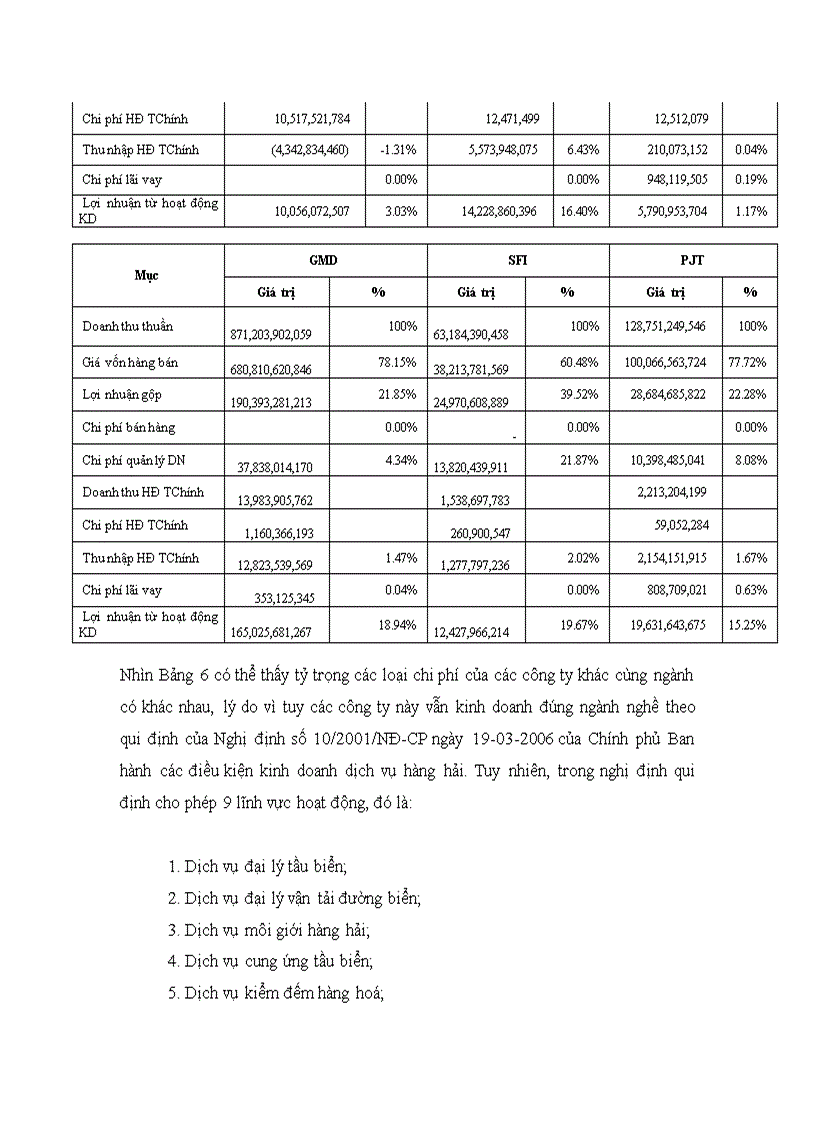 image for page Tìm hiểu dưới giác độ tài chính quy trình mua bán sáp nhập doanh nghiệp 1
