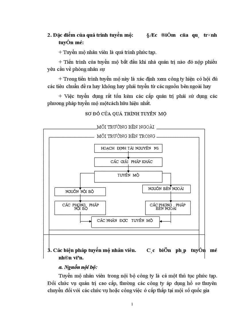 image for page Tuyển dụng là một hoạt động then chốt trong một tổ chức 1