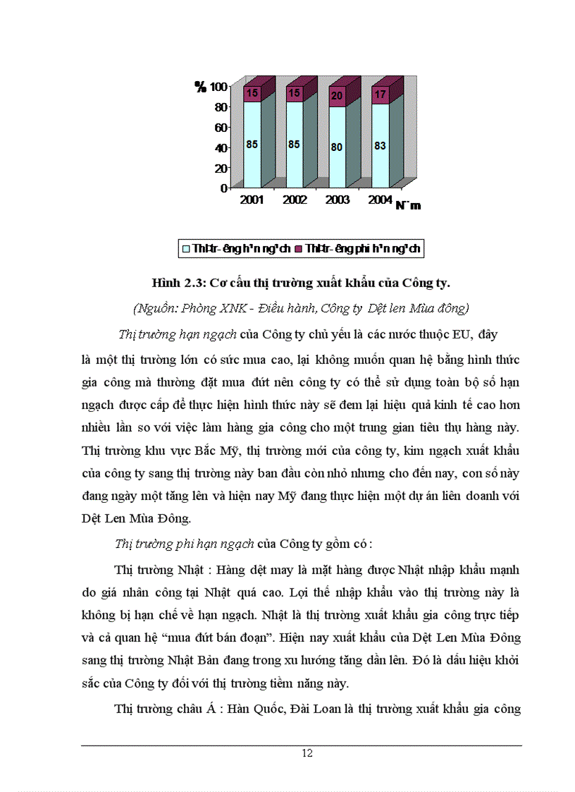 image for page Phương thức thâm nhập thị trường nước ngoài của công ty Dệt Len Mùa Đông và một số bài học kinh nghiệm