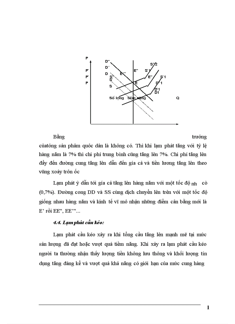 image for page Lạm phát và mối quan hệ giữa lạm phát và tăng trưởng kinh tế 1