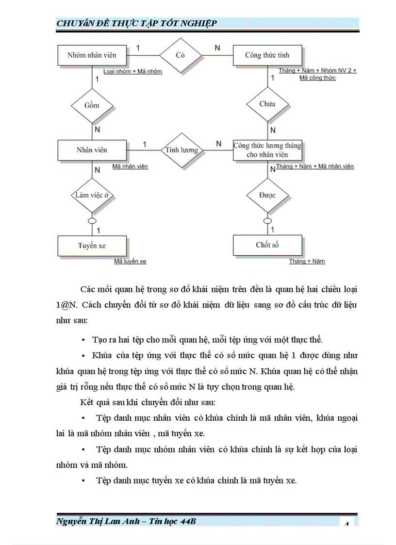 image for page Phân tích thiết kế và xây dựng hệ thống tính lương cho Xí nghiệp xe buýt Hà Nội