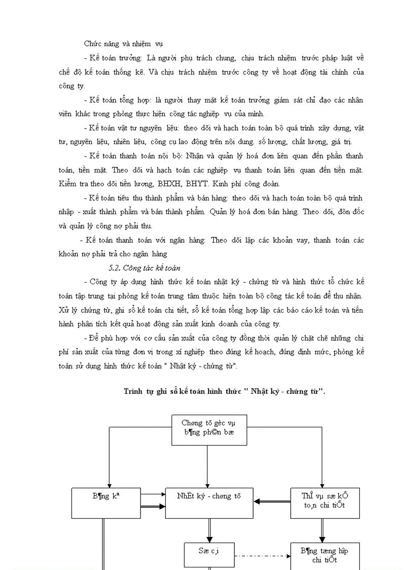 image for page Tổ chức hạch toán TSCĐ vói viêc quản lý và nâng cao hiệu quả sử dụng TSCĐ 1