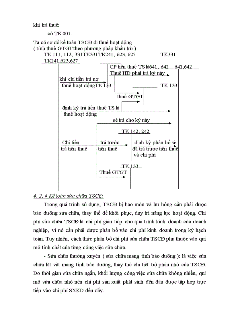 image for page Tổ chức hạch toán TSCĐ vói viêc quản lý và nâng cao hiệu quả sử dụng TSCĐ 1