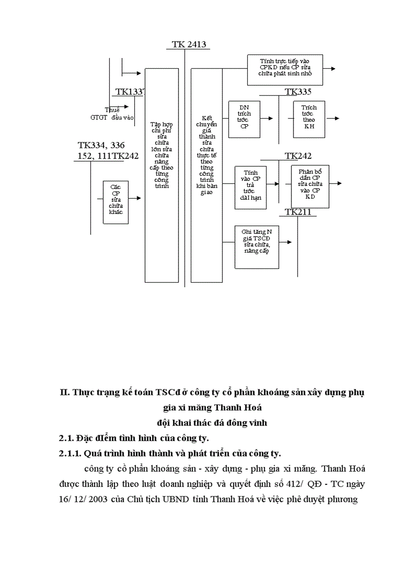 image for page Tổ chức hạch toán TSCĐ vói viêc quản lý và nâng cao hiệu quả sử dụng TSCĐ 1