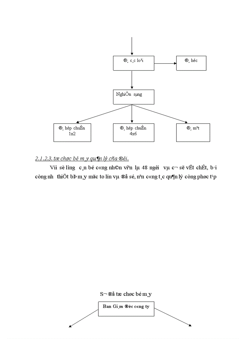 image for page Tổ chức hạch toán TSCĐ vói viêc quản lý và nâng cao hiệu quả sử dụng TSCĐ 1