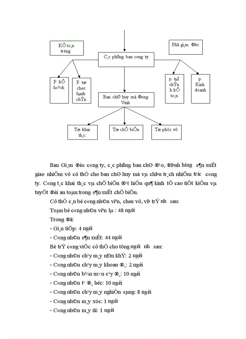 image for page Tổ chức hạch toán TSCĐ vói viêc quản lý và nâng cao hiệu quả sử dụng TSCĐ 1
