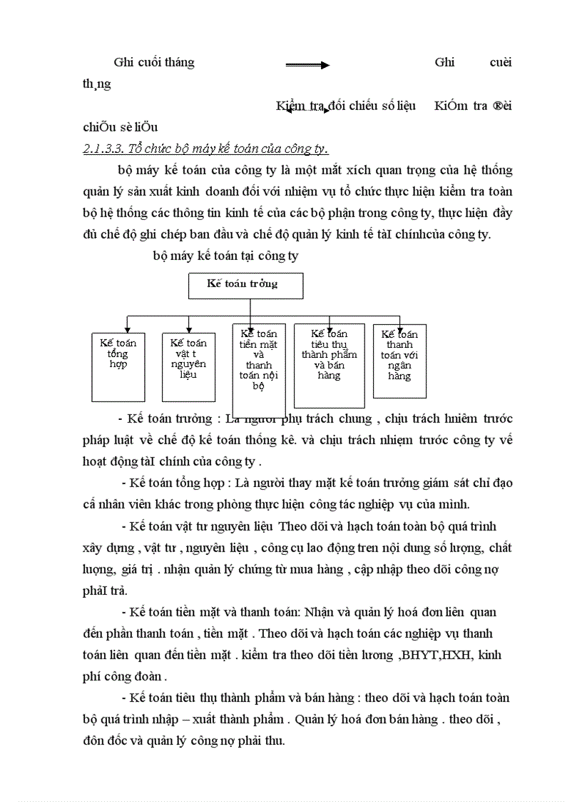image for page Tổ chức hạch toán TSCĐ vói viêc quản lý và nâng cao hiệu quả sử dụng TSCĐ 1