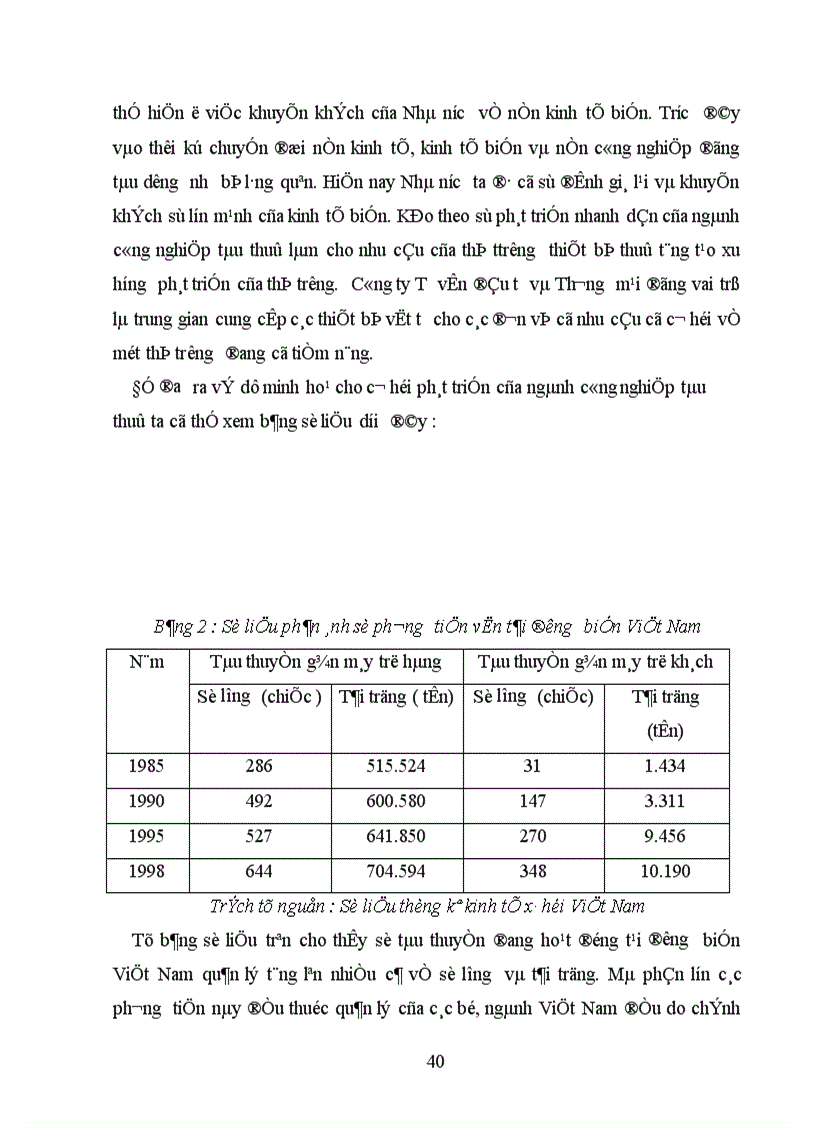image for page Một số biện pháp nhằm nâng cao hiệu quả sử dụng vốn của Công ty Tư vấn đầu tư và Thương mại 1