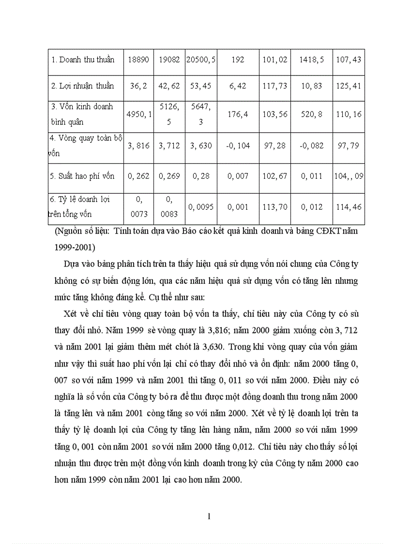 image for page Một số biện pháp nhằm nâng cao hiệu quả sử dụng vốn của Công ty Tư vấn đầu tư và Thương mại 1