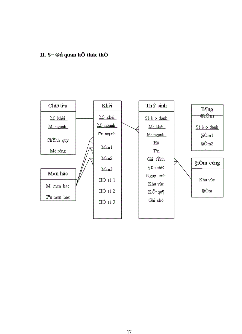image for page Thiết kế lôgic của HT quản lý điểm