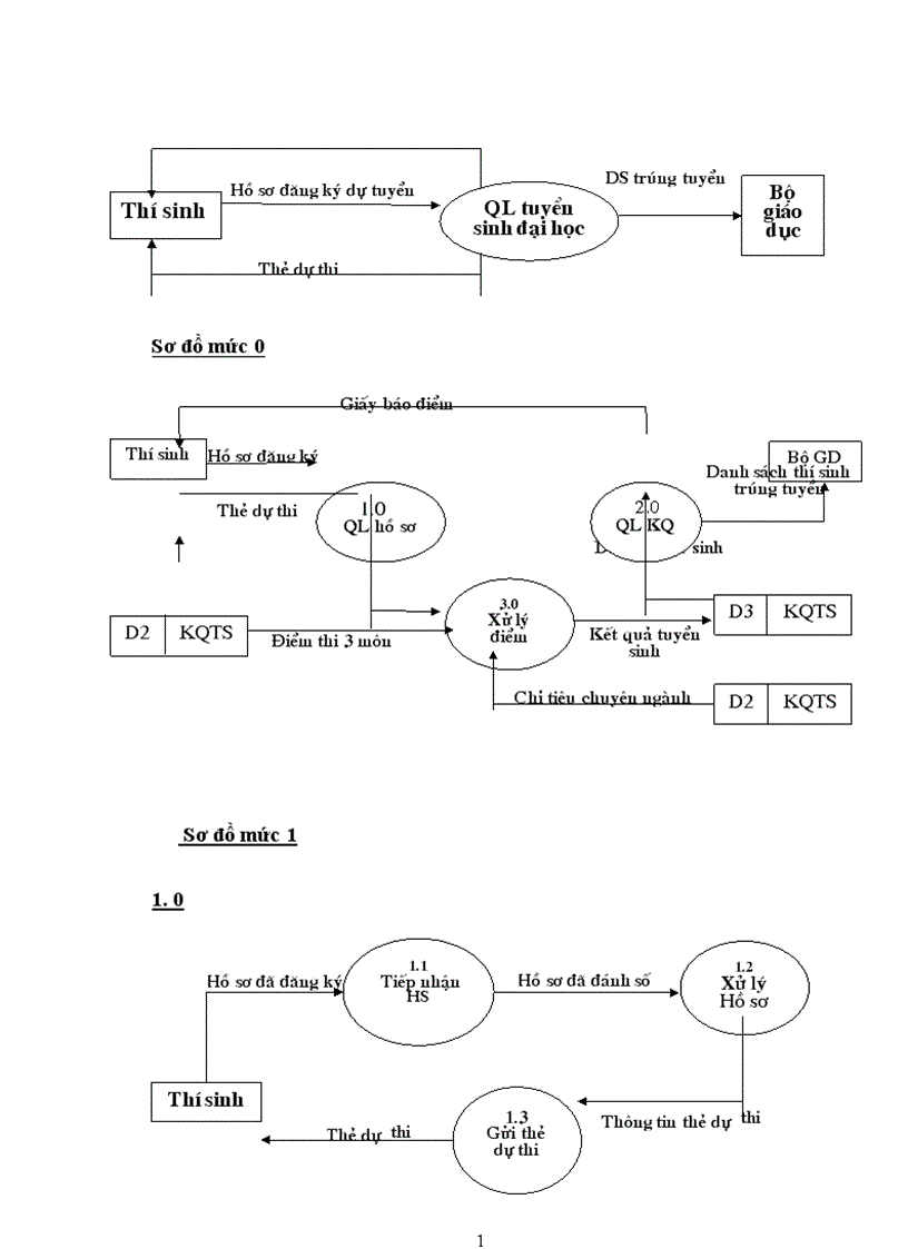 image for page Thiết kế lôgic của HT quản lý điểm