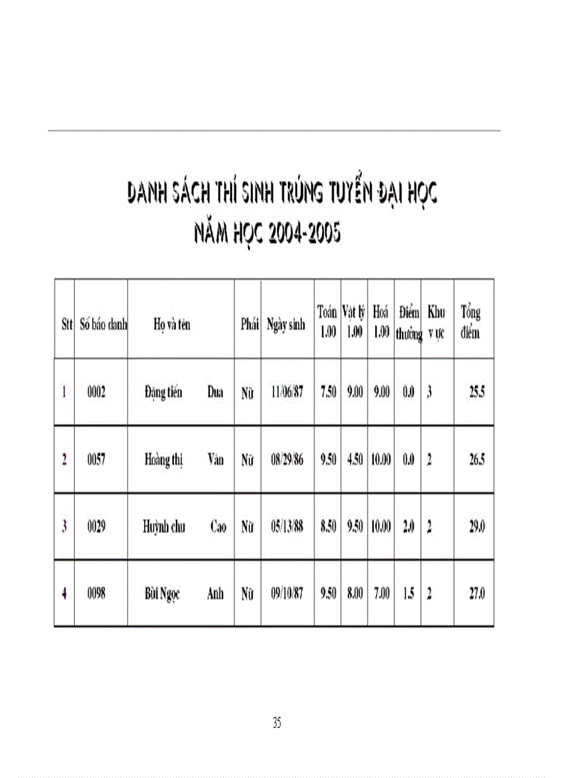 image for page Thiết kế lôgic của HT quản lý điểm