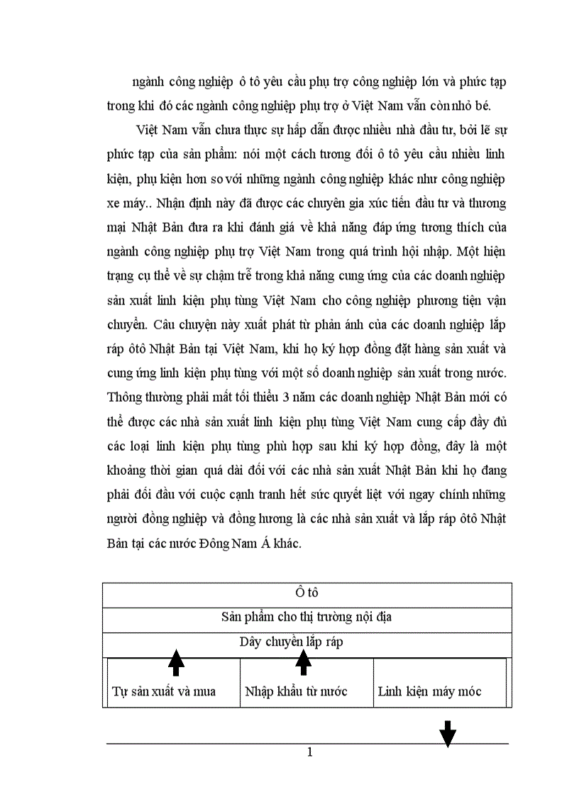 image for page Thực trạng của ngành ô tô Việt Nam trước quyết định nhập khẩu ô tô đã qua sử dụng 1