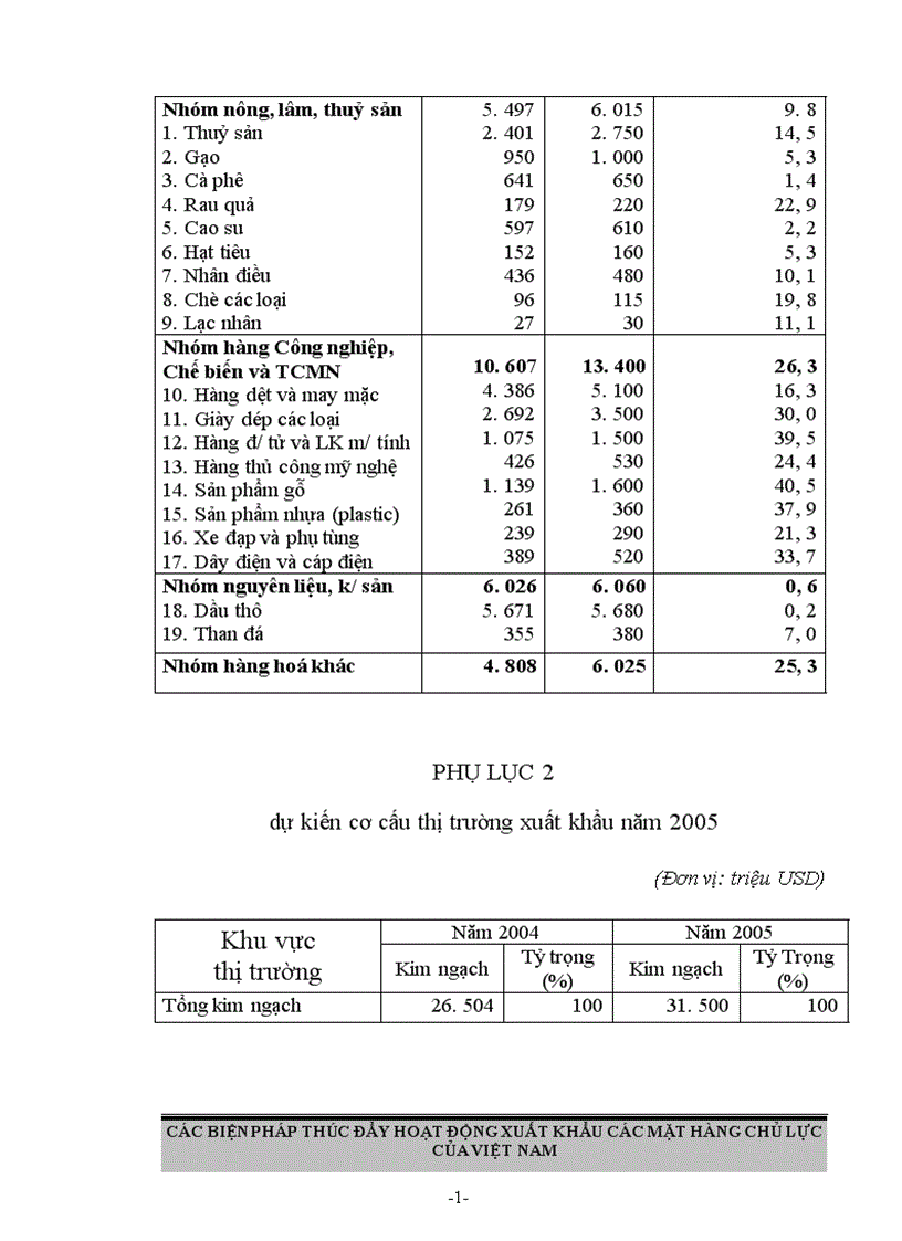 image for page Các biện pháp thúc đẩy hoạt động xuất khẩu các mặt hàng chủ lực của Việt Nam 1