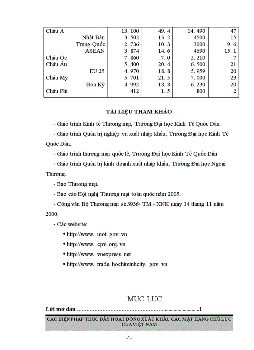 image for page Các biện pháp thúc đẩy hoạt động xuất khẩu các mặt hàng chủ lực của Việt Nam 1