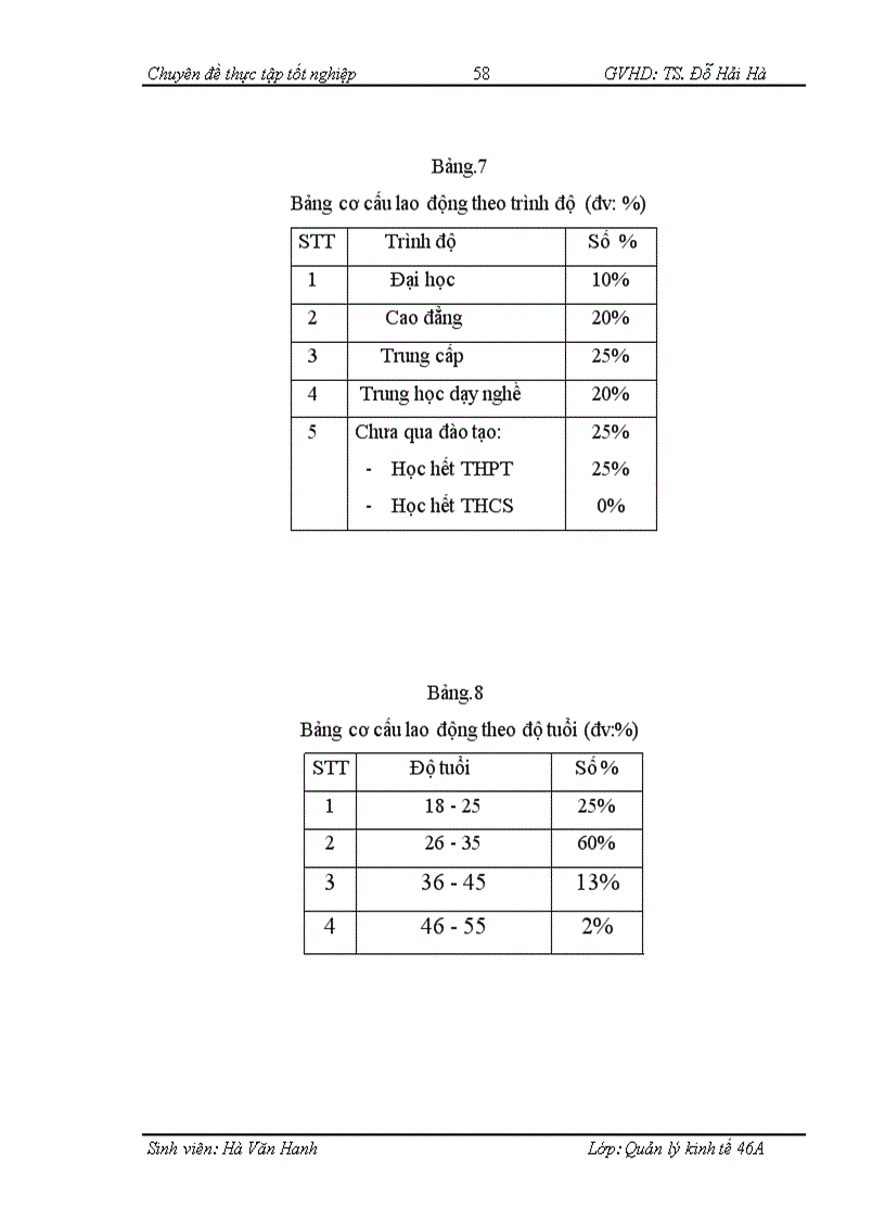image for page Một số giải pháp nhằm hoàn thiện quản lý nguồn nhân lực tại công ty TNHH Hải Huyền 1