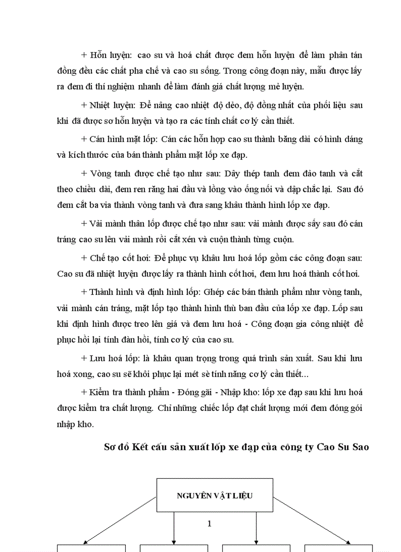 image for page Phân tích tình hình tài chính và đề xuất một số biện pháp nhằm nâng cao hiệu quả hoạt động tài chính tại Công ty Cao Su Sao Vàng 1