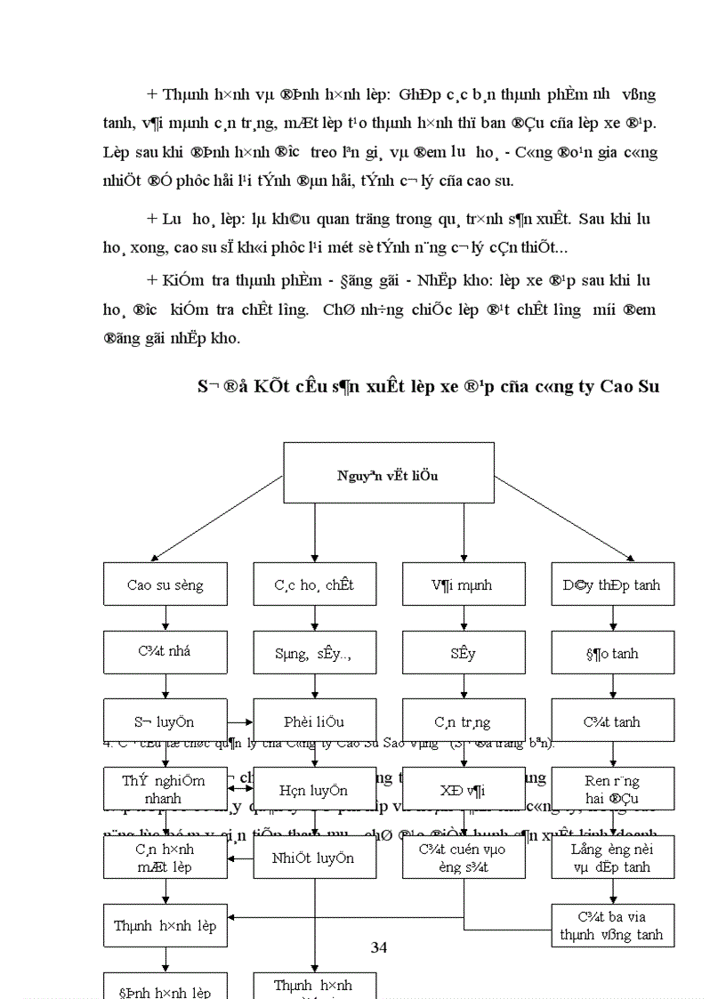 image for page Phân tích tình hình tài chính và đề xuất một số biện pháp nhằm nâng cao hiệu quả hoạt động tài chính tại Công ty Cao Su Sao Vàng 1