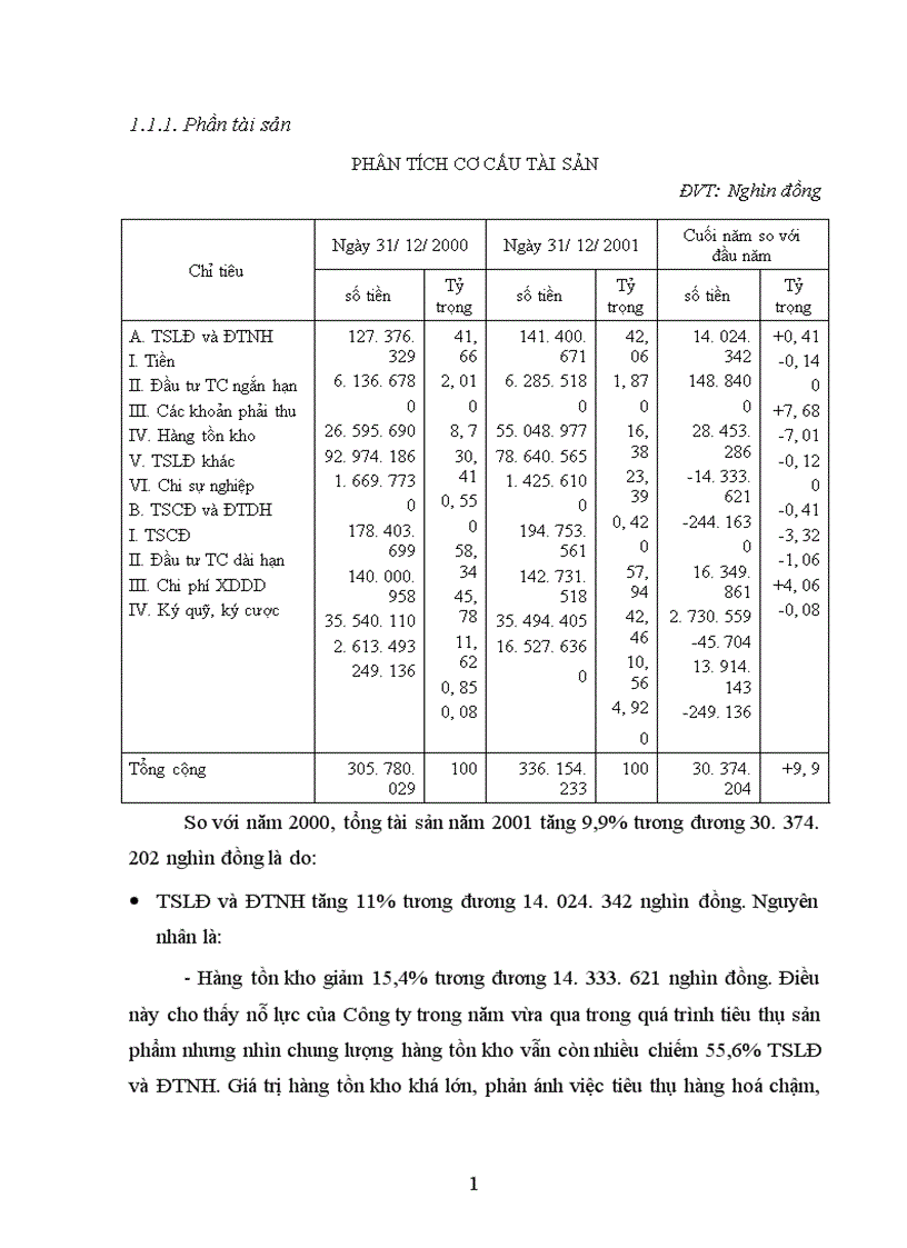 image for page Phân tích tình hình tài chính và đề xuất một số biện pháp nhằm nâng cao hiệu quả hoạt động tài chính tại Công ty Cao Su Sao Vàng 1