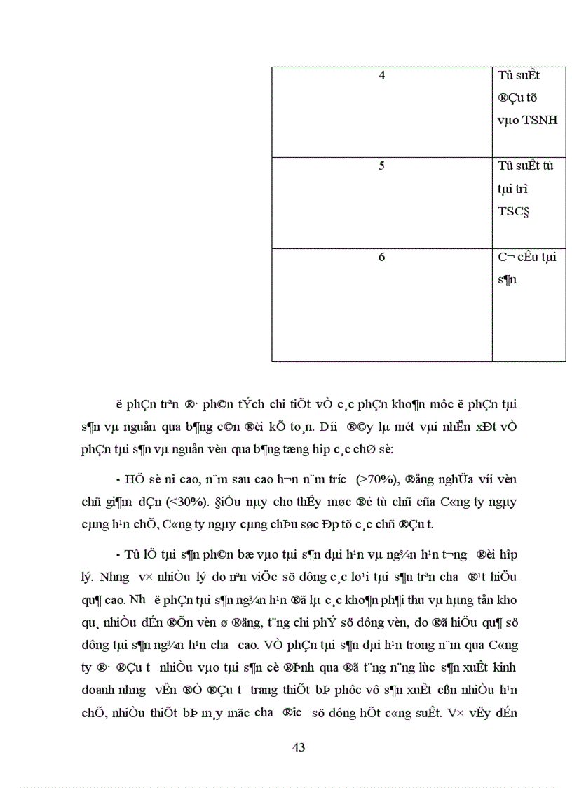 image for page Phân tích tình hình tài chính và đề xuất một số biện pháp nhằm nâng cao hiệu quả hoạt động tài chính tại Công ty Cao Su Sao Vàng 1