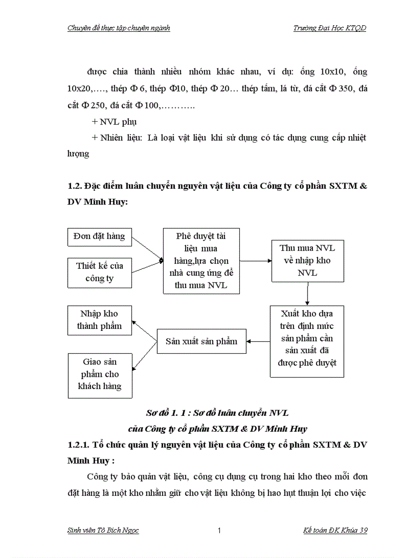 image for page Hoàn thiện công tác kế toán nguyên vật liệu tại Công ty cổ phần SXTM DV Minh Huy