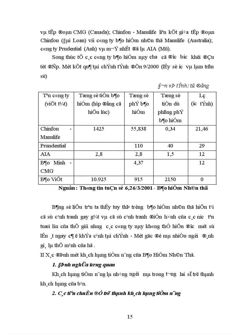 image for page Nghiên cứu quá trình tìm kiếm khách hàng tiềm năng cho sản phẩm bảo hiểm nhân thọ Bảo Việt 1