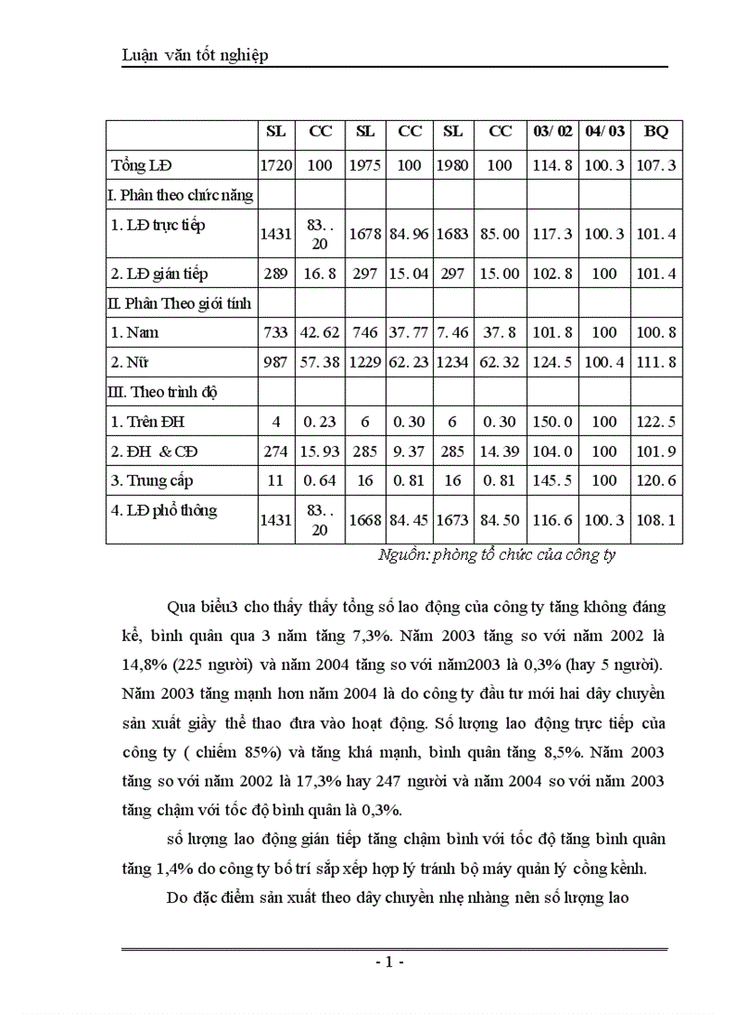 image for page Thực trạng và giải pháp đẩy mạnh tiêu thụ sản phẩm giầy của công ty giầy Thượng Đình Hà Nội 1