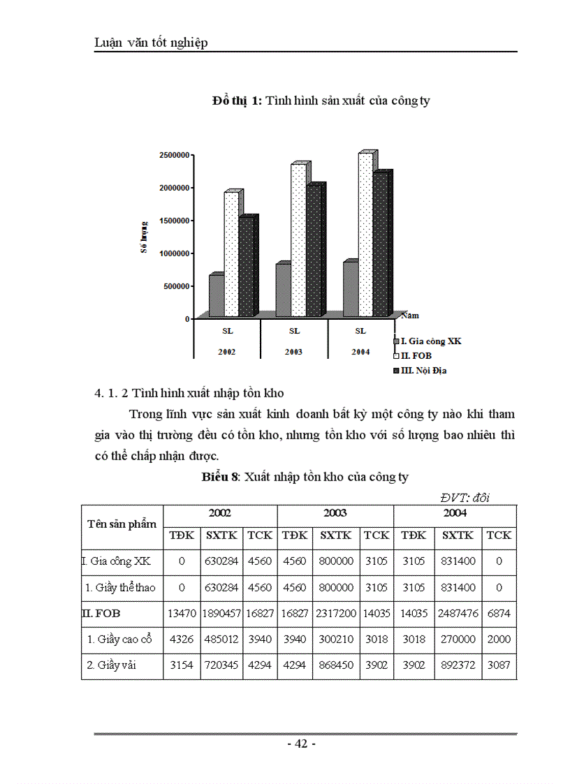 image for page Thực trạng và giải pháp đẩy mạnh tiêu thụ sản phẩm giầy của công ty giầy Thượng Đình Hà Nội 1