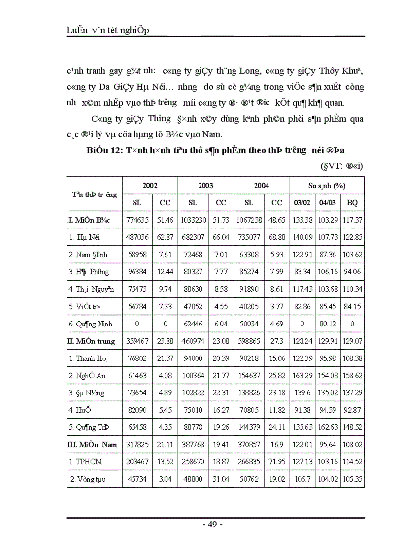 image for page Thực trạng và giải pháp đẩy mạnh tiêu thụ sản phẩm giầy của công ty giầy Thượng Đình Hà Nội 1