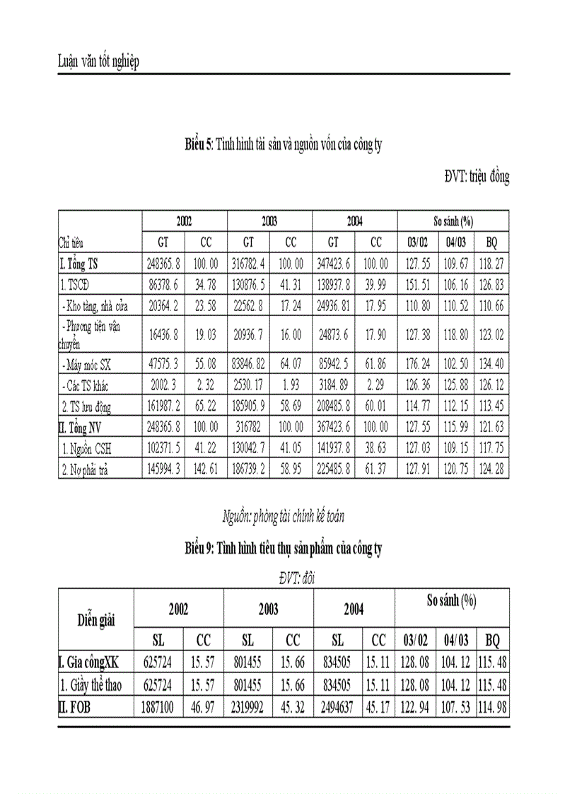 image for page Thực trạng và giải pháp đẩy mạnh tiêu thụ sản phẩm giầy của công ty giầy Thượng Đình Hà Nội 1