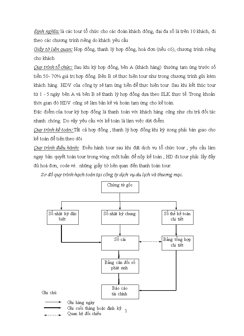 image for page Hoàn thiện công tác kế toán các nghiệp vụ thanh toán tại Công ty Cổ phần đầu tư Mở Du lịch Việt Nam 1
