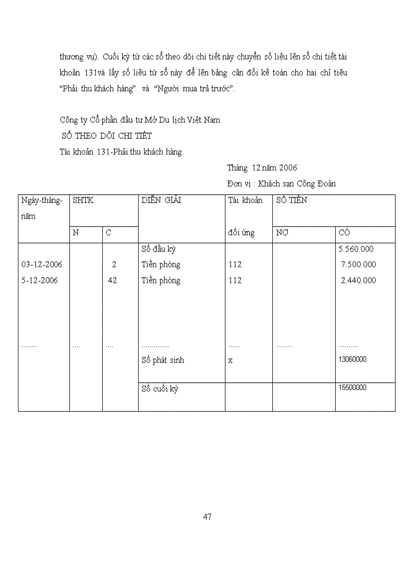image for page Hoàn thiện công tác kế toán các nghiệp vụ thanh toán tại Công ty Cổ phần đầu tư Mở Du lịch Việt Nam 1