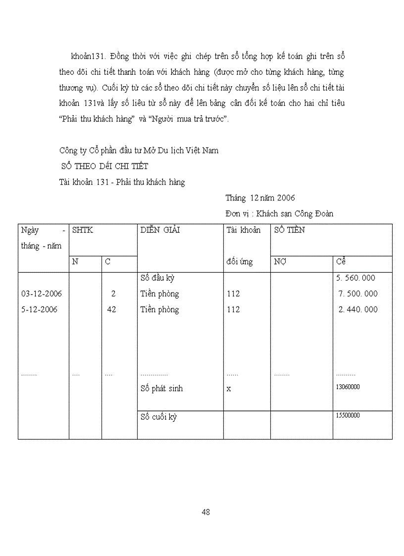 image for page Hoàn thiện công tác kế toán các nghiệp vụ thanh toán tại Công ty Cổ phần đầu tư Mở Du lịch Việt Nam 1