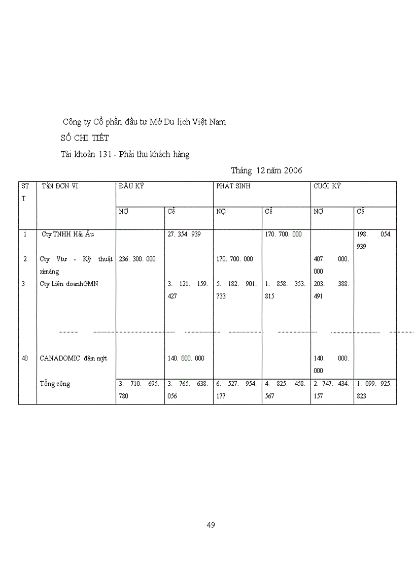 image for page Hoàn thiện công tác kế toán các nghiệp vụ thanh toán tại Công ty Cổ phần đầu tư Mở Du lịch Việt Nam 1