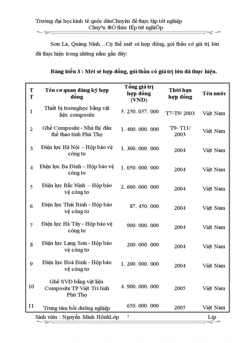 image for page Hạch toán tiêu thụ thành phẩm và xác định kết qủa tiêu thụ ở Công ty CPTM Quốc Tế Đại Hoang Minh