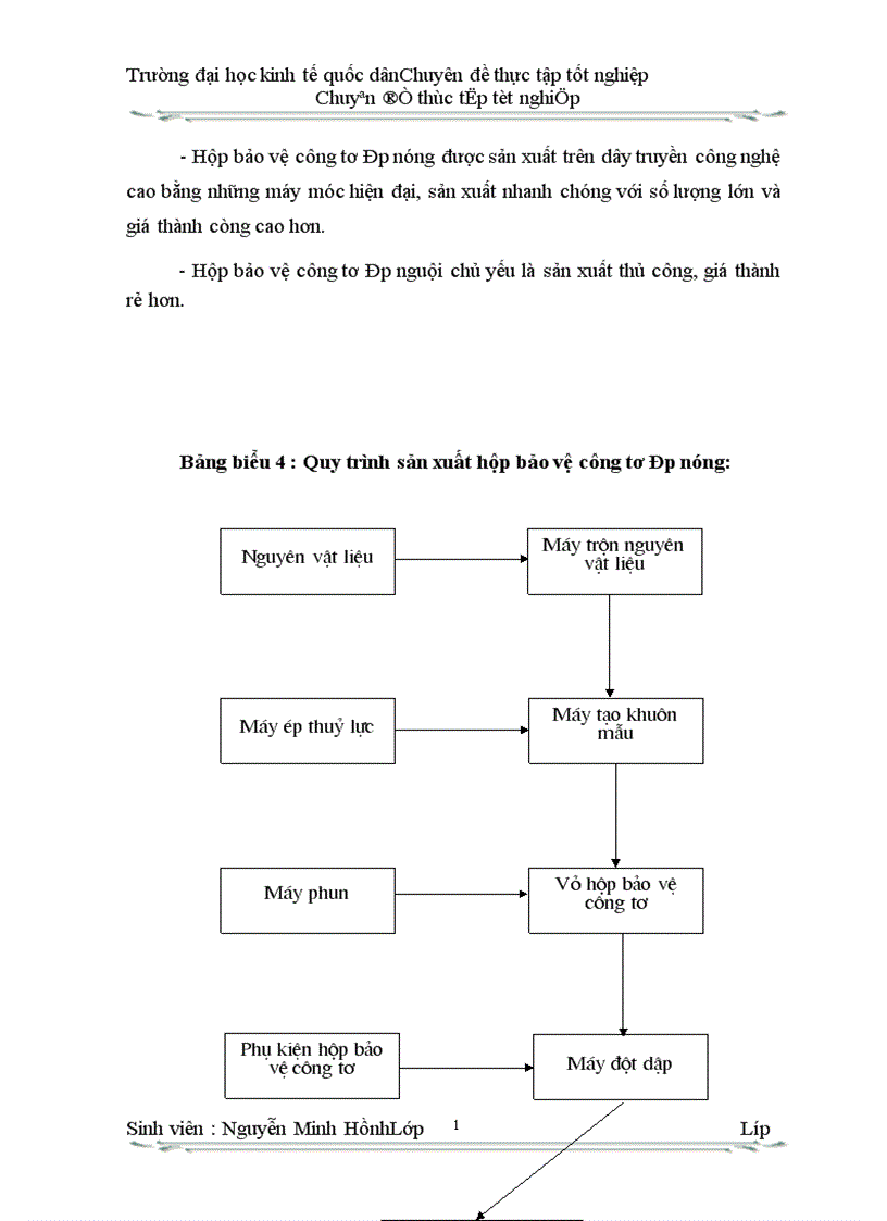 image for page Hạch toán tiêu thụ thành phẩm và xác định kết qủa tiêu thụ ở Công ty CPTM Quốc Tế Đại Hoang Minh