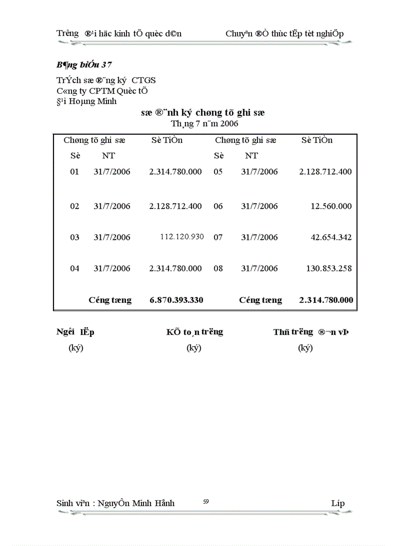 image for page Hạch toán tiêu thụ thành phẩm và xác định kết qủa tiêu thụ ở Công ty CPTM Quốc Tế Đại Hoang Minh