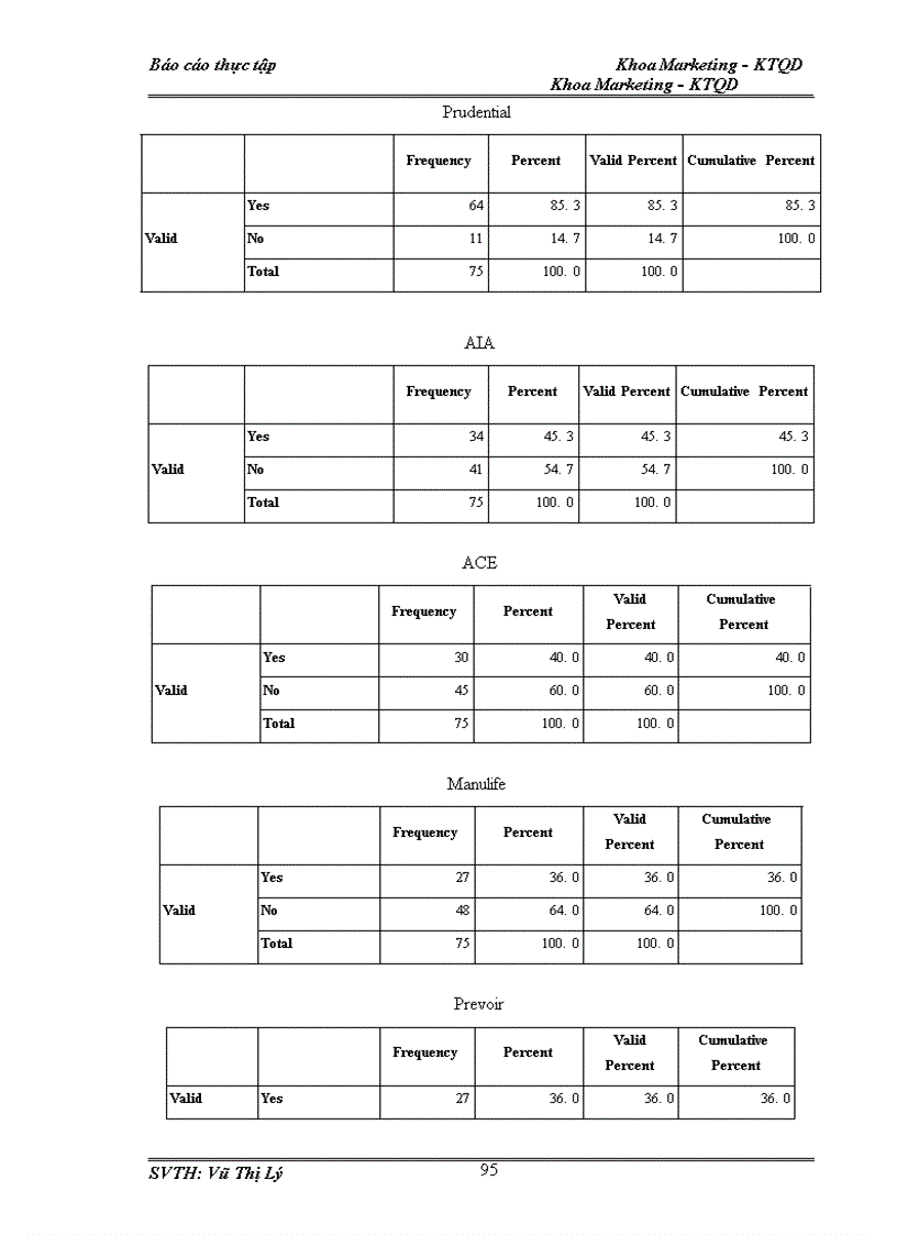 image for page Đánh giá mức độ hài lòng của khách hàng về dịch vụ chăm sóc khách hàng của công ty Bảo Việt Nhân Thọ 1