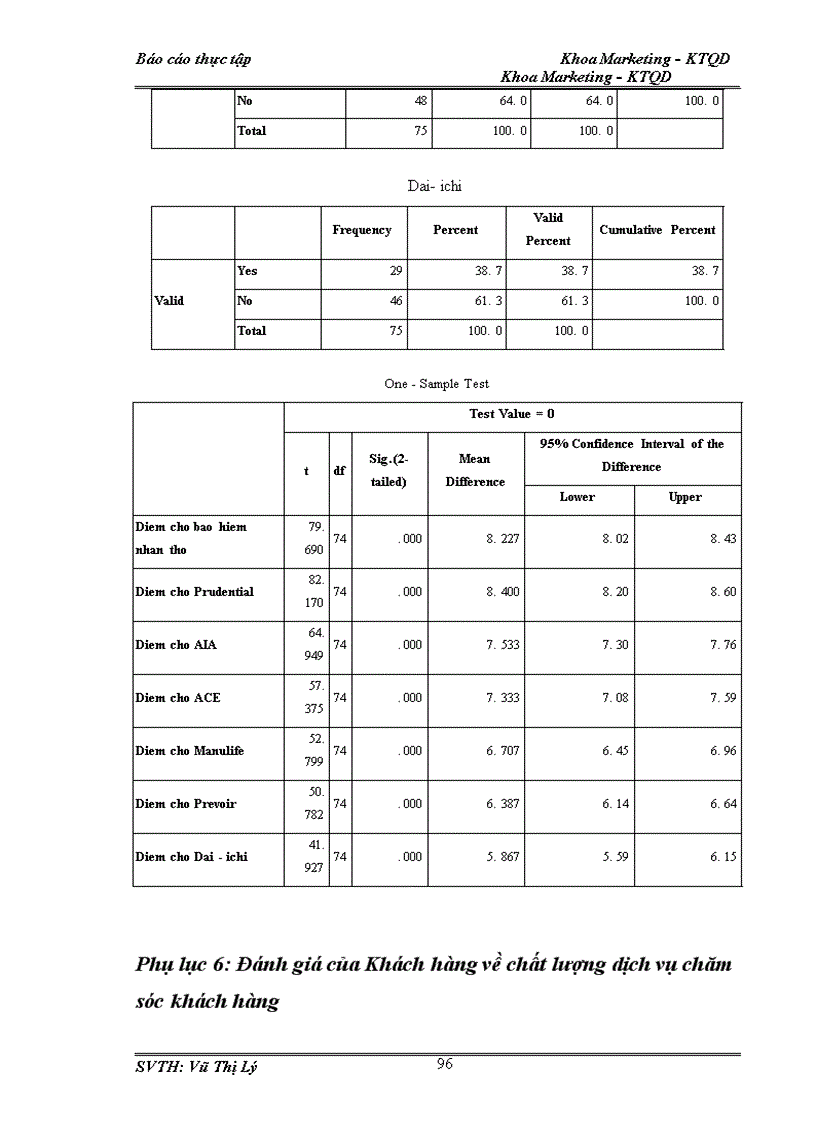 image for page Đánh giá mức độ hài lòng của khách hàng về dịch vụ chăm sóc khách hàng của công ty Bảo Việt Nhân Thọ 1