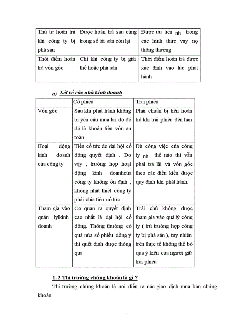 image for page Thị trường chứng khoán Việt Nam