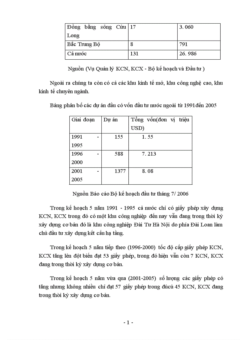 image for page Giải pháp nâng cao hiệu quả đầu tư vào các KCN KCX 1