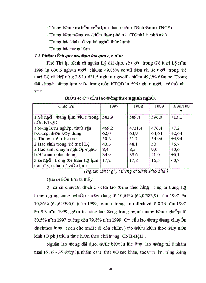 image for page Đào tạo nghề cho người lao động ở tỉnh Phú Thọ 1