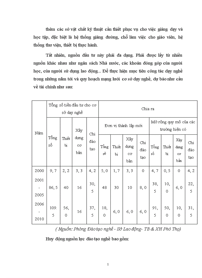image for page Đào tạo nghề cho người lao động ở tỉnh Phú Thọ 1