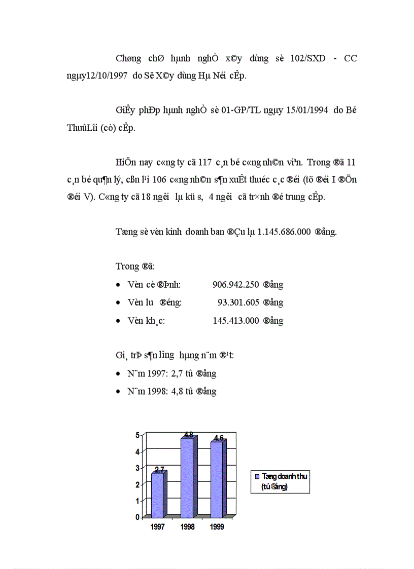 image for page Quản lý nhân lực ở Công ty thi công cơ giới xây dựng 1