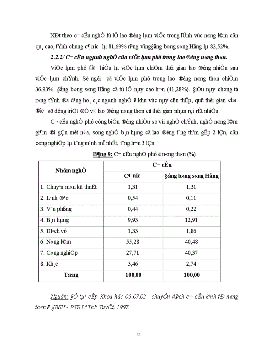 image for page thực trạng lao động việc làm ở nông thôn và thực trạng giải quyết lao động việc làm tại việt nam 1