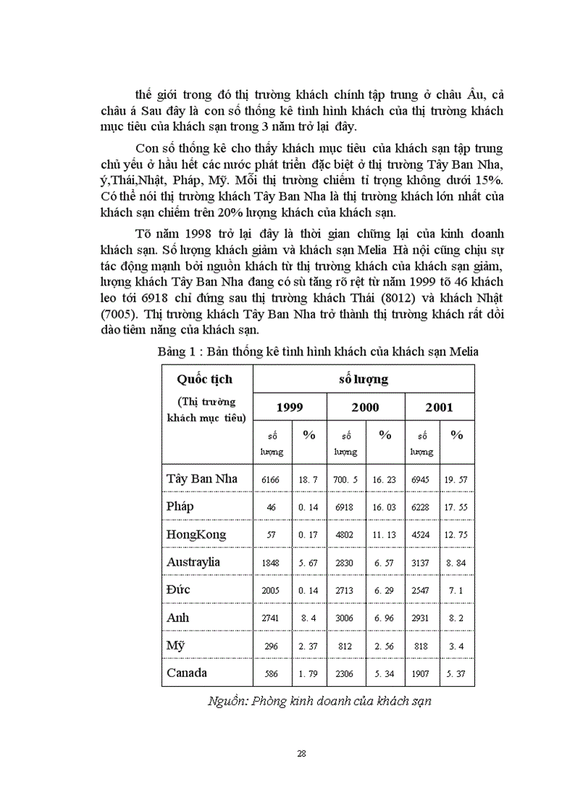image for page Quản trị nhân lực tại khách sạn Melia Hà nội Thực trạng và giải pháp 1