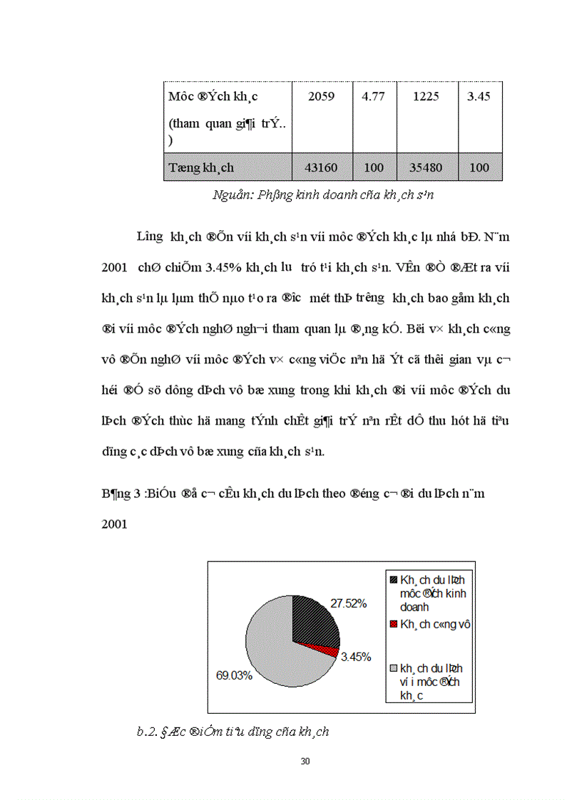 image for page Quản trị nhân lực tại khách sạn Melia Hà nội Thực trạng và giải pháp 1